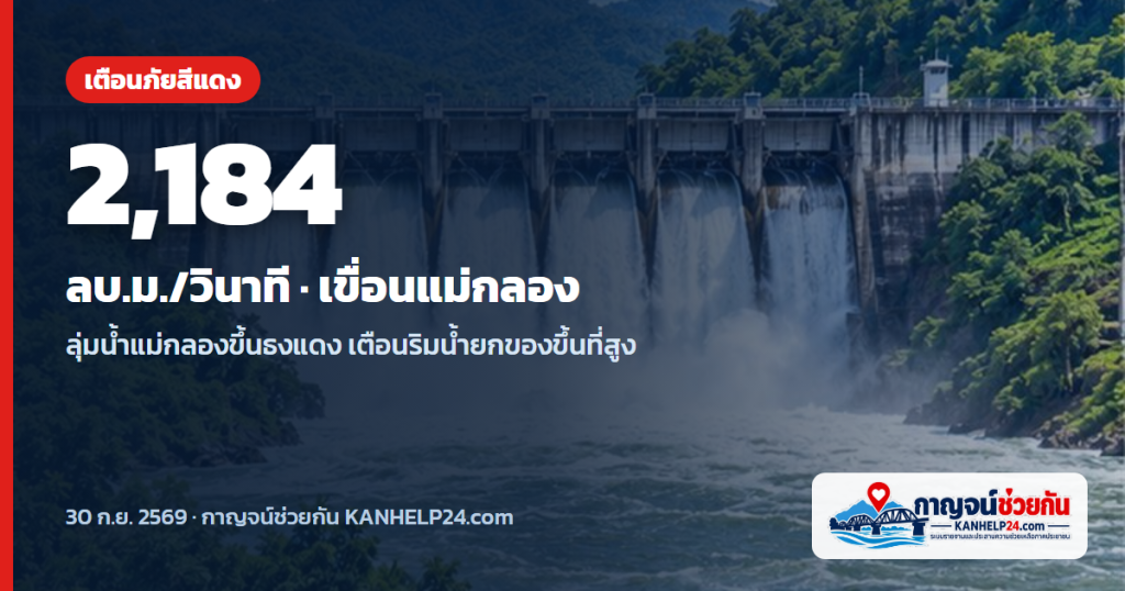 ลุ่มน้ำแม่กลองขึ้น "ธงแดง" เขื่อนแม่กลองระบายเกิน 2,100 ลบ.ม./วินาที